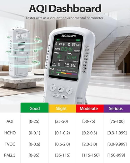8-in-1 Air Quality Monitor, HCHO TVOC PM2.5 CO CO2 Detector, Formaldehyde Alarm - Image 3