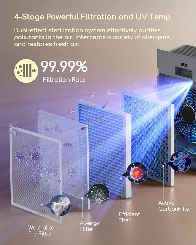 Afloia Air Purifier for Home Large Room Bedroom Up to 2000Ft² - Image 5