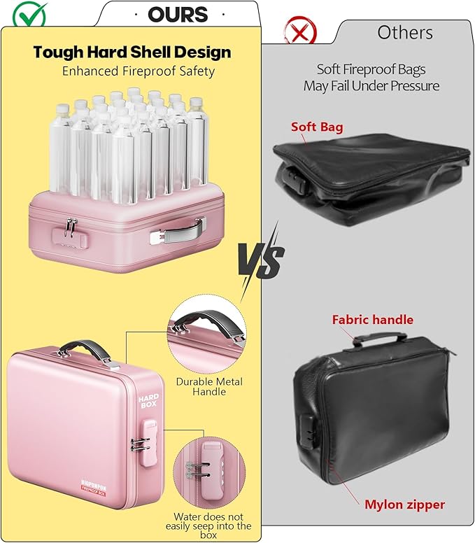 Fireproof Document Box, Hard Case Highly Flame-Resistant Fire Proof Waterproof - Image 4