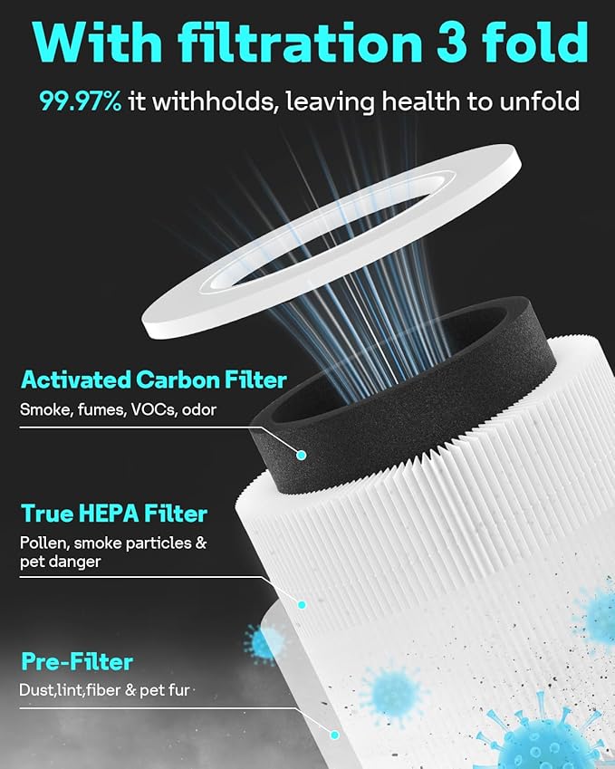 Leemone Core Mini Replacement Filter - Image 3