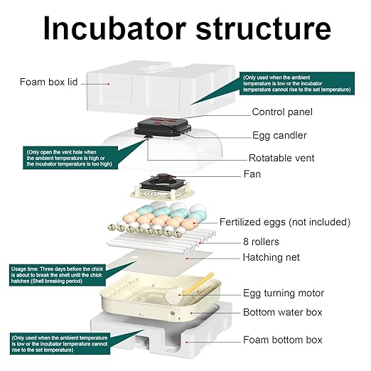 35 Egg Incubator with Automatic Egg Turning and Humidity Control, Incubator - Image 7