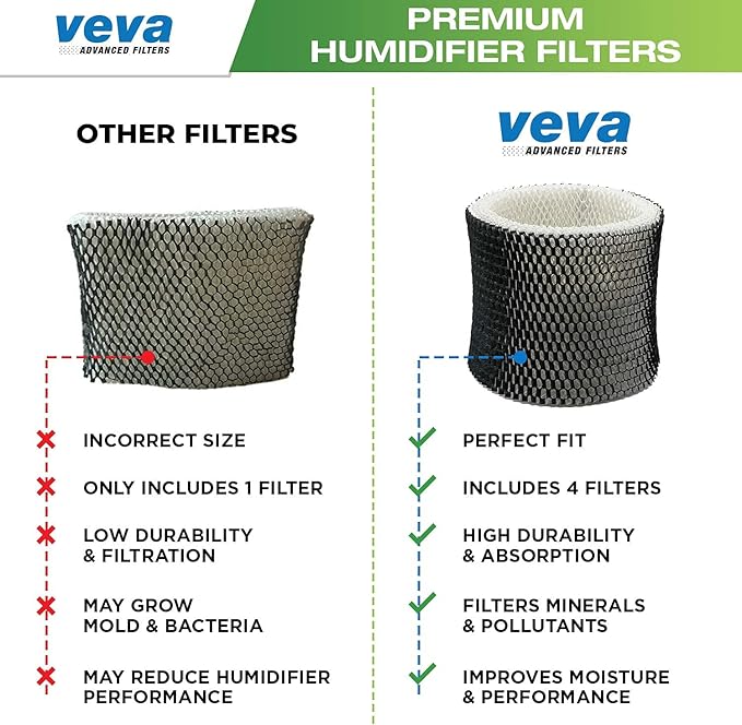 VEVA 4 Pack Premium Humidifier Filters Replacement - Image 7