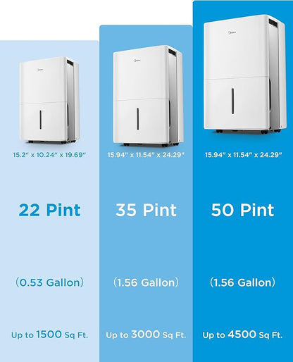 Midea 4, 500 Sq. Ft.Dehumidifier - Image 7
