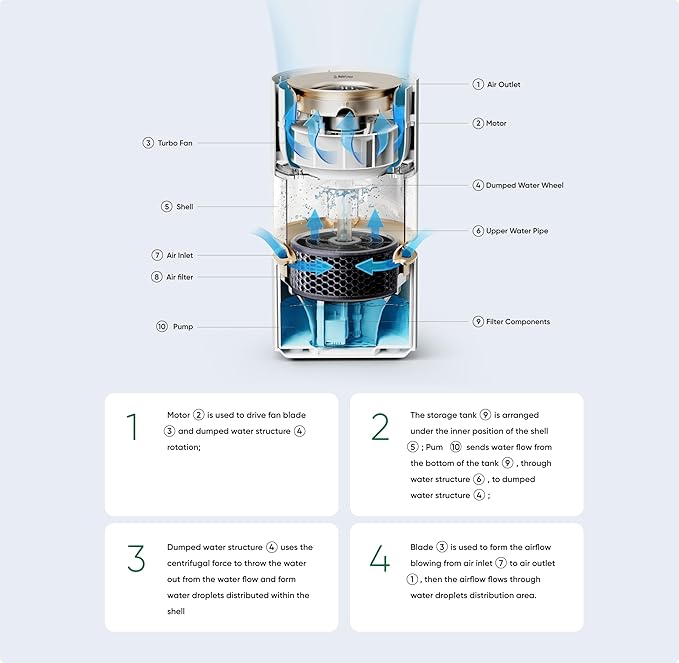 Smartmi Evaporative Humidifiers - Image 5
