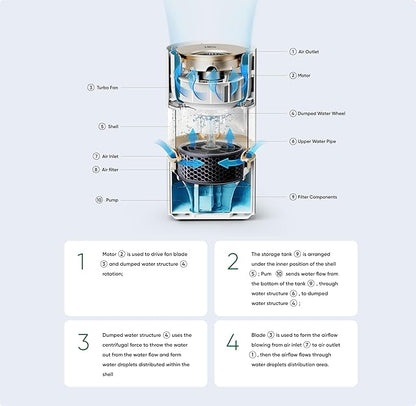 Smartmi Evaporative Humidifiers - Image 5
