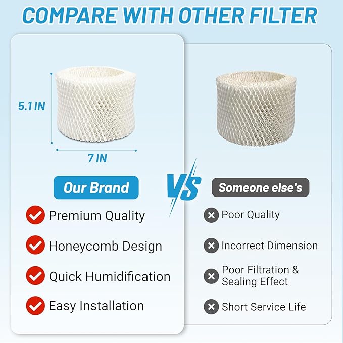 Lemige 6 Pack HAC-504 Humidifier Filters - Image 5