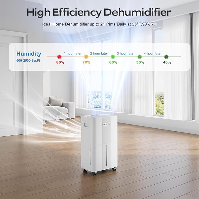 1600 Sq.ft Dehumidifiers for Home, Glowells 21 Pints Dehumidifier - Image 2