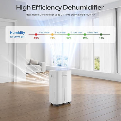 1600 Sq.ft Dehumidifiers for Home, Glowells 21 Pints Dehumidifier - Image 2