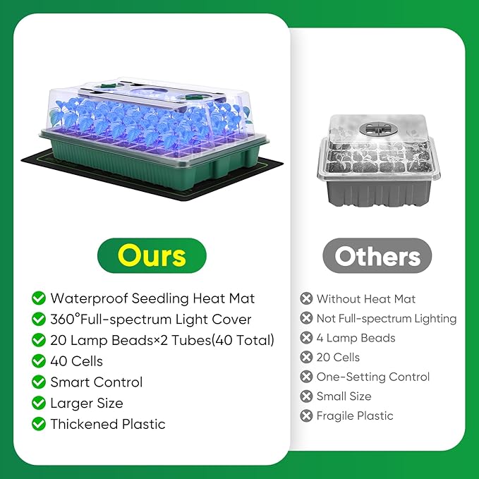 BlumWay 4-in-1 Seed Starter Tray - Image 2