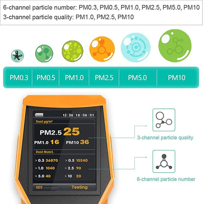 Smart Air Quality Meter Indoor 11-in-1 Air Monitor PM1.0 PM2.5 PM10 Dust TVOC - Image 2