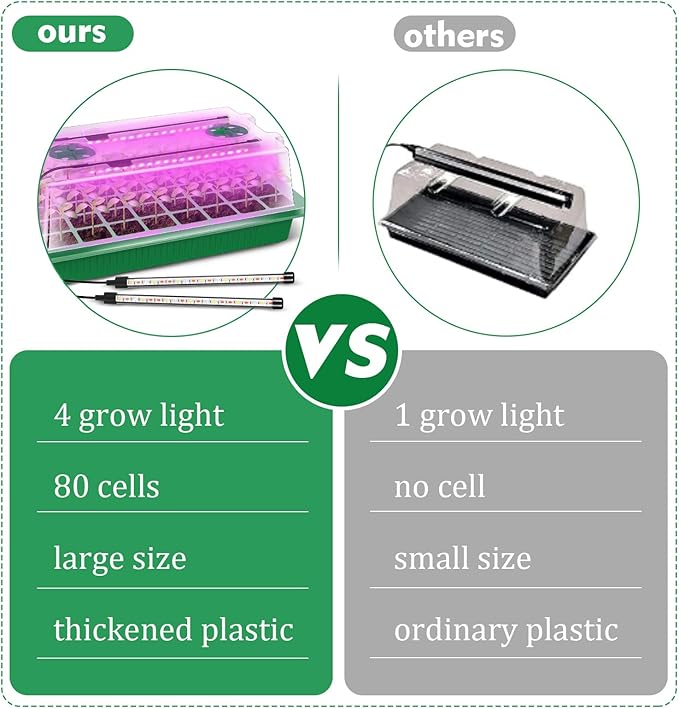 Verdenu Seed Starter Tray with Grow Light, 2 Pack 80 Cells Seed Starter Kit - Image 3