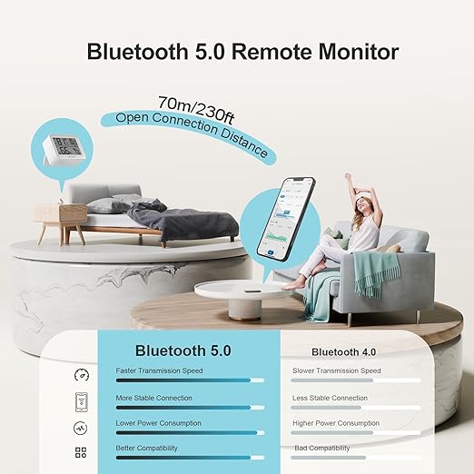 2 Pack Temperature Hygrometer Monitor, Indoor Thermometer and Humidity Sensor - Image 5
