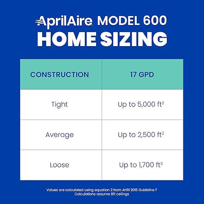 AprilAire 600 Whole-House Humidifier, Automatic High Output Furnace Humidifier - Image 10