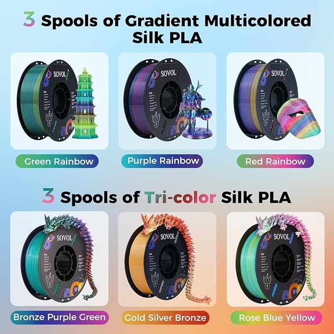 Sovol Silk PLA Filament 10KG Kit, Silk Tri Color & Dual Color Co-Extrusion PLA - Image 2