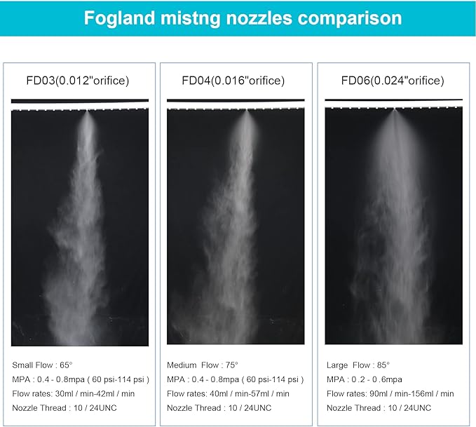 Fogland Misting Nozzles for Cooling System:35pcs Clogging-Prevent Cleanable - Image 8