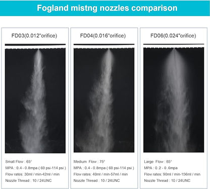 Fogland Misting Nozzles for Cooling System:35pcs Clogging-Prevent Cleanable - Image 8