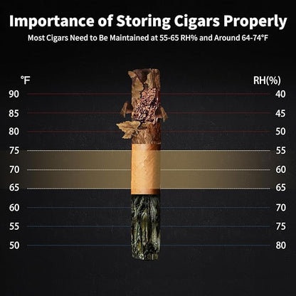 NEEDONE 16L Pro 1S Cigar Humidor, Smart Humidity & Temp Quiet Control, Holds - Image 9