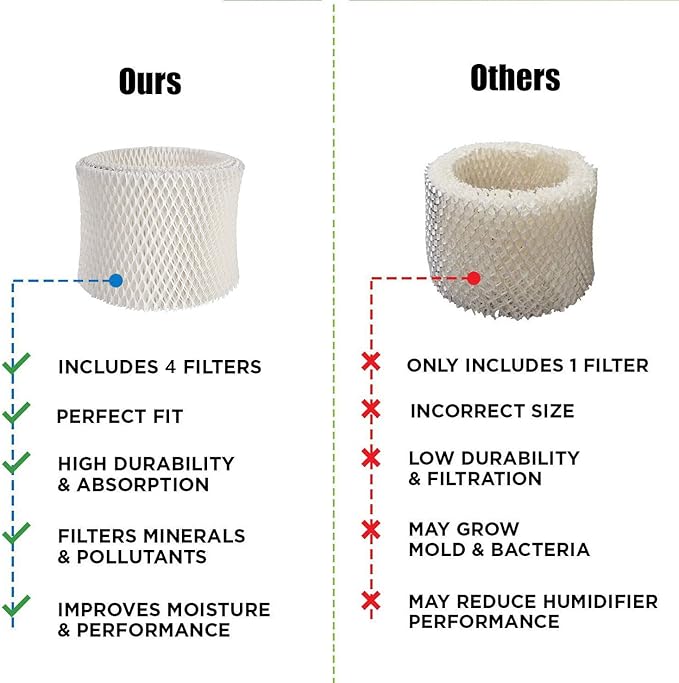 4-Pack WF2 Replacement Humidifier Filter Extended Life Compatible - Image 5
