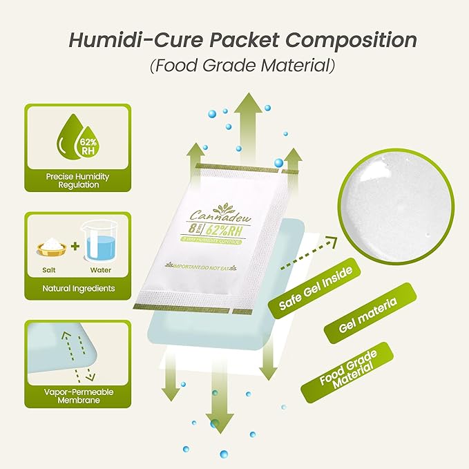 62% RH, 8g Cannadew Humidity Packs Two-Way Humidity Control Pack - Image 3
