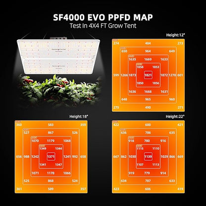 Spider Farmer SF4000 Grow Tent Kit Complete 4x4x6.6ft Samsung LM301H EVO LED - Image 3