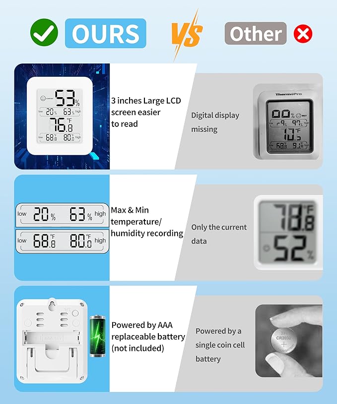 Digital Hygrometer with Max and Min Records 10s Fast Refresh - Image 7