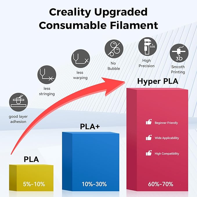 Creality 3D Printer Filament 1.75mm, Rainbow PLA+ Plus Pro Filament Toughness - Image 5