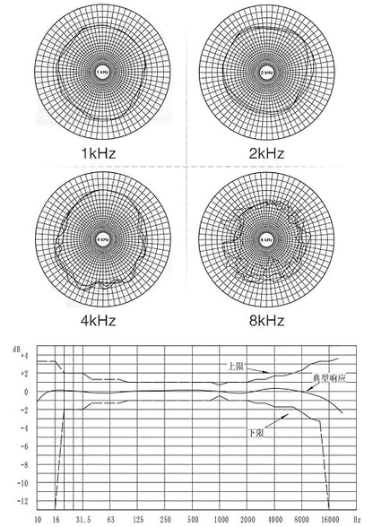 IP65 Noise Meter Sensor, Environmental Noise Online Monitoring Meter Noise - Image 8