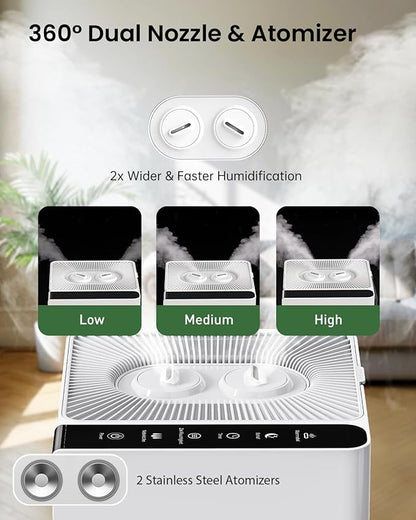 Mifasol Humidifier Large Room, 5.3Gal/20L Large Humidifiers - Image 4
