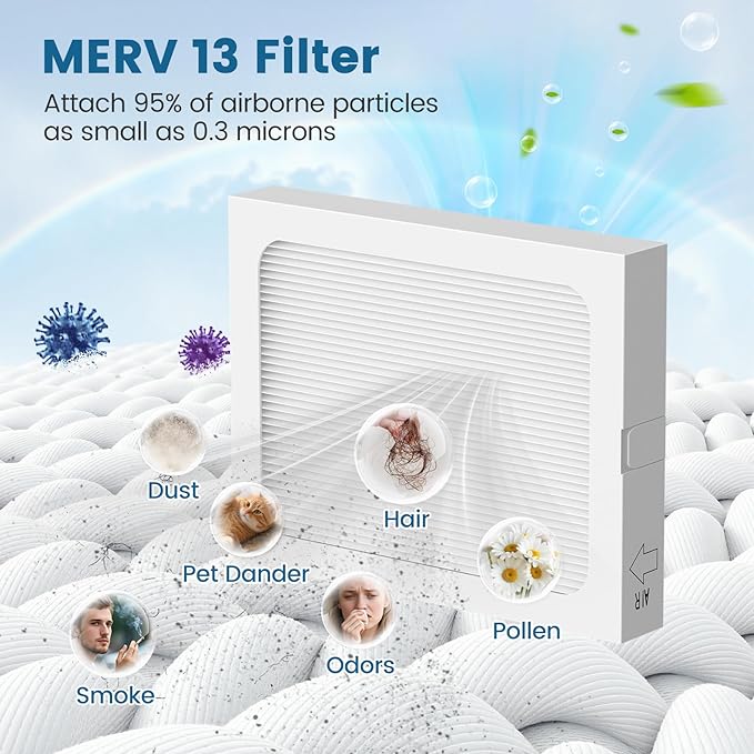 9 x 11 x 1 MERV 13 Replacement Dehumidifier Filter Compatible - Image 3