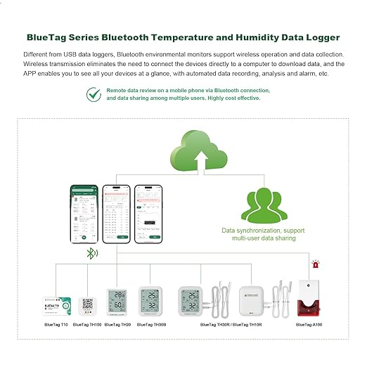 Freshliance Temperature Humidity Data Logger Recorder Bluetooth - Image 2