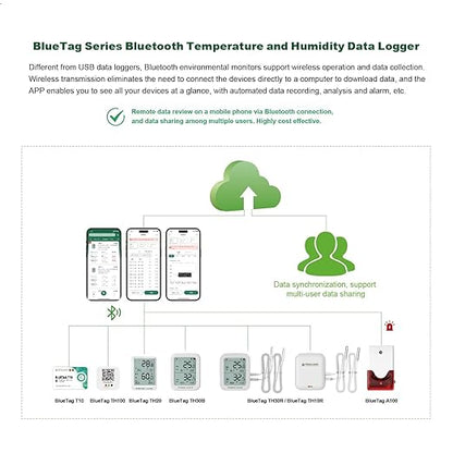 Freshliance Temperature Humidity Data Logger Recorder Bluetooth - Image 2