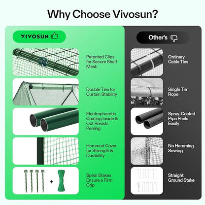 VIVOSUN Portable Mini Greenhouse 94.5x36x36-Inch Tunnels, PE Cover - Image 6