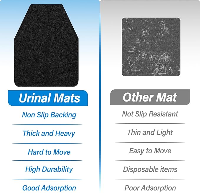 Urinal Mats for Men Bathroom, Urinal Floor Mats, Non-Slip Water Deodorization - Image 7