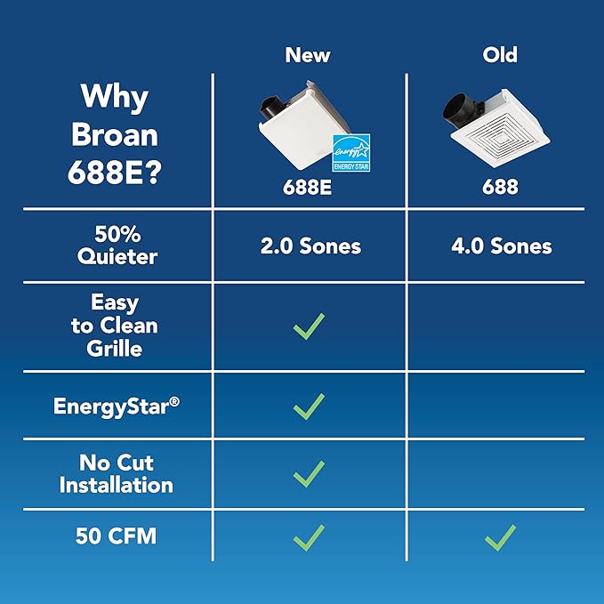 Broan-Nutone® 688E Bathroom Exhaust Fan, 50 CFM Energy Star Exhaust Fan - Image 4