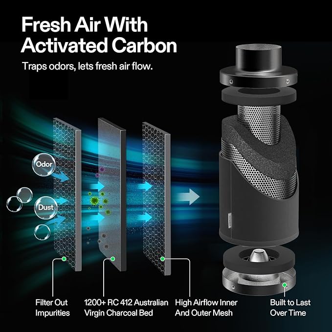 VIVOSUN Smart Air Filtration T8 Kit 8", AeroZesh T8 Inline Duct Fan - Image 5