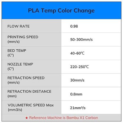 AMOLEN 3D Printer Filament Bundle, Temp Change PLA Filament 1.75mm Bundle - Image 9