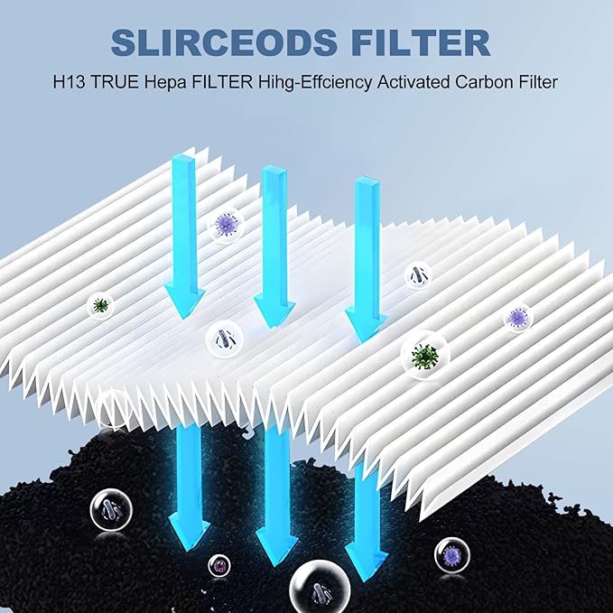 Replacement True HEPA Filters Compatible - Image 6