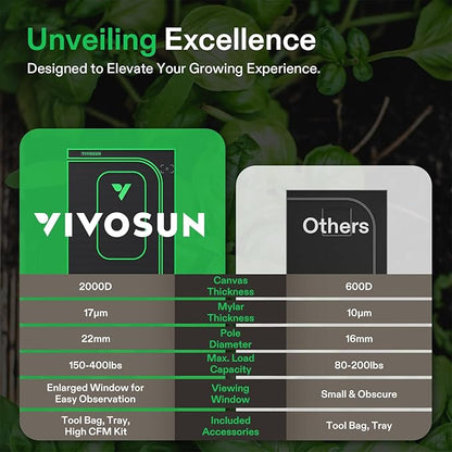 VIVOSUN P448 Advance PRO Grow Tent 4x4, - Image 6