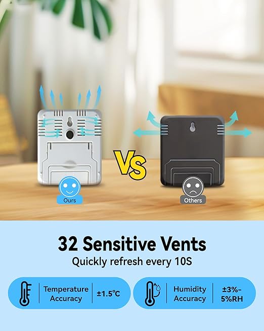 BALDR Digital Humidity Sensor & Thermometer - Image 2