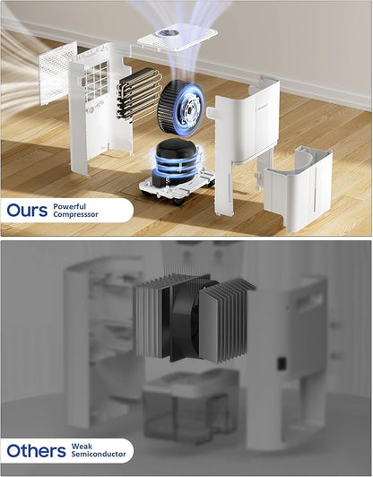 1600 Sq.ft Dehumidifier for Home, 21 Pints Dehumidifier for Basement - Image 7