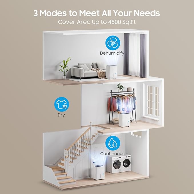 6500 Sq.Ft Energy Star Dehumidifier - Image 4