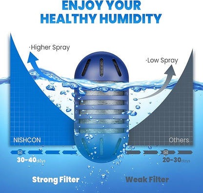 Demineralization Cartridge for Ultrasonic Humidifiers, Prevent Hard Water - Image 8
