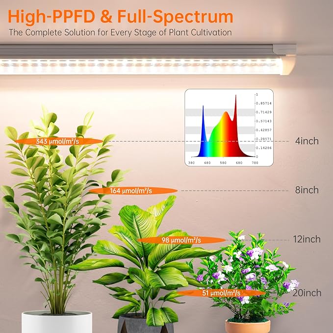 Bstrip Grow Light, 2FT 144W Plant Light, Full Spectrum - Image 5