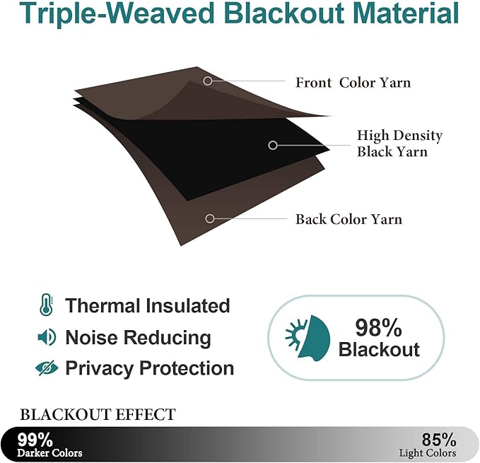 ChrisDowa Blackout Curtains 80 Inches Long 2 Panels Set - Image 4