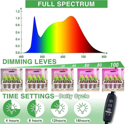 YAUNGEL Seed Starter Tray with Grow Light, 4 Pack Seed Starter Kit with Timing - Image 2