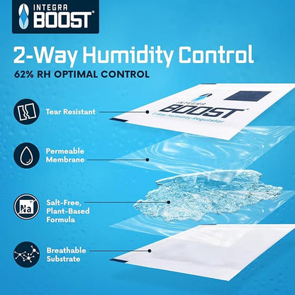 Integra Boost 2-Way Humidity Control Pack - Image 4