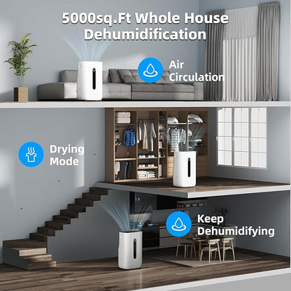 AIRPLUS 4500 Sq.Ft 70 Pint Dehumidifier - Image 5