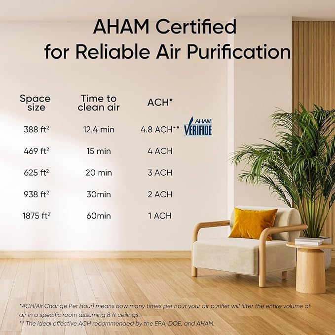 LEVOIT Air Purifiers for Home Large Room Up to 1875 Ft² - Image 8