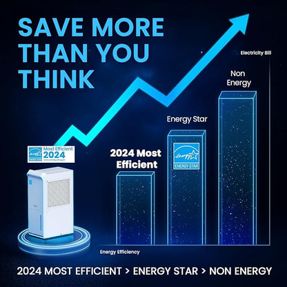 3, 500 Sq.Ft Most Efficient Energy Star 2024 Dehumidifier - Image 2