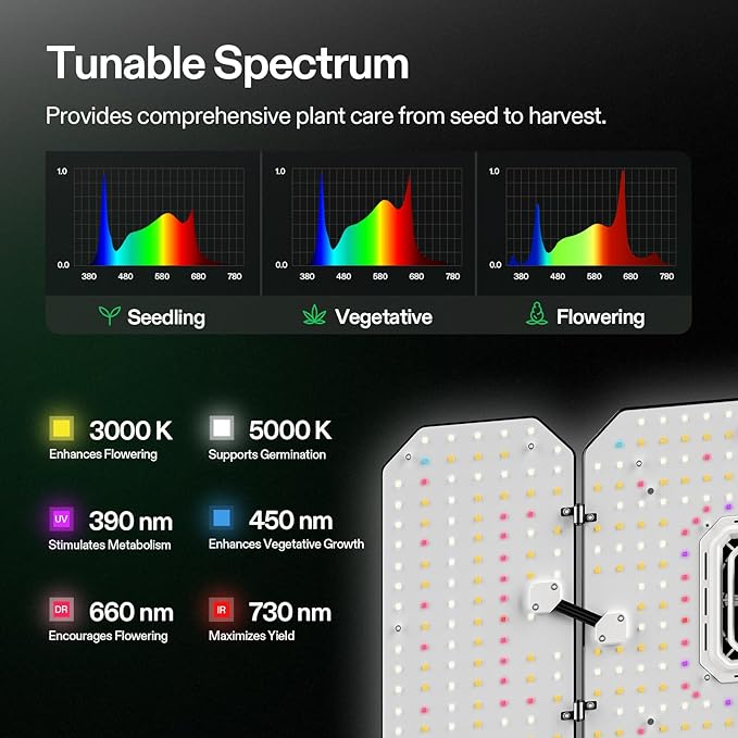 VIVOSUN AeroLight Wing AW200, Tunable Spectrum, LED Grow Light 200W - Image 3
